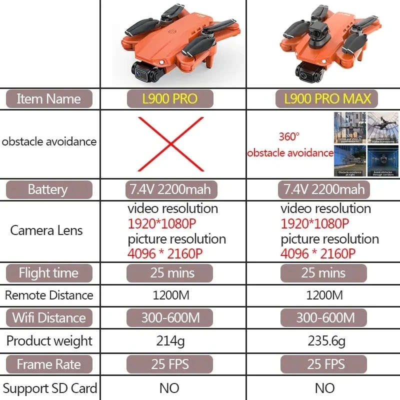 L900 Pro MAX GPS Drone 4K Prof - Drone Camera Professional reseña y precio