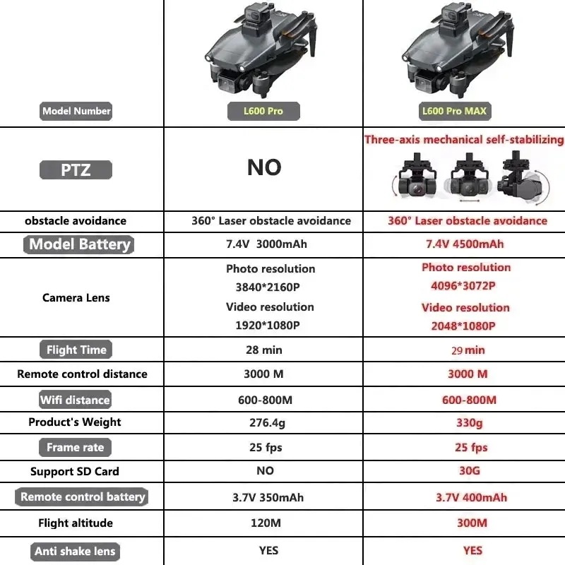 L600 PRO MAX GPS Drone profesi - Drone Camera Professional reseña y precio
